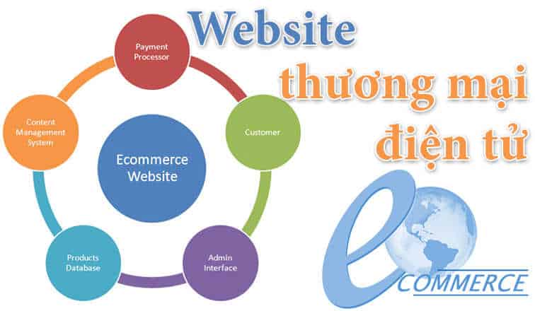 đăng ký website thương mại điện tử với bộ công thương