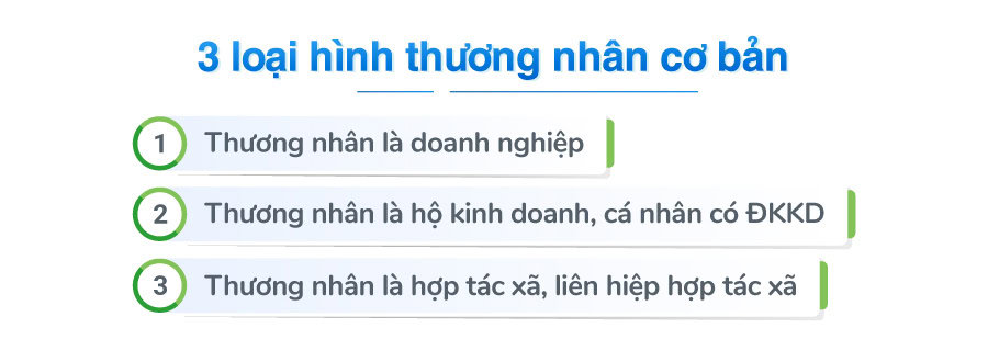 Phân loại thương nhân 