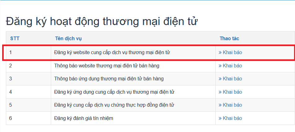 Khai báo hồ sơ đăng ký website